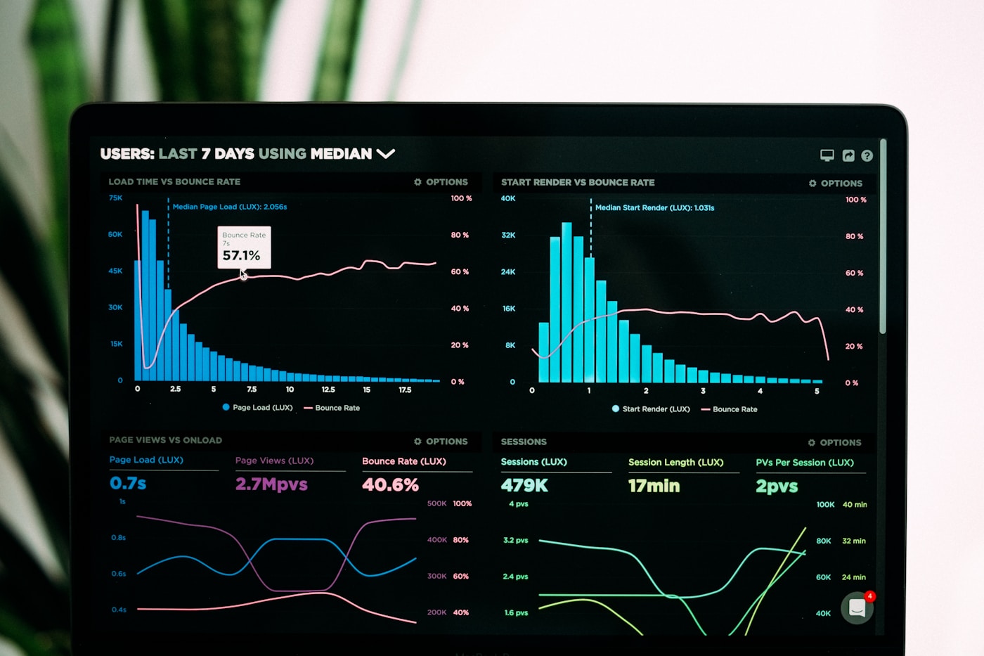 Prediction markets data analysis and trading charts